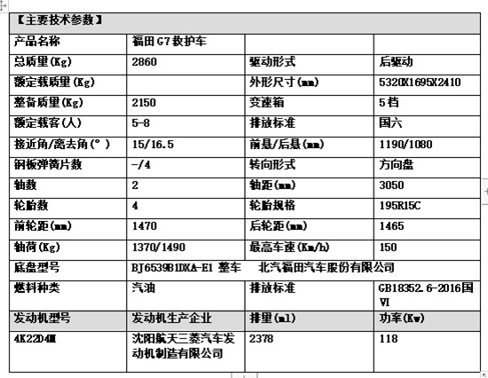 國(guó)六福田G7救護(hù)車